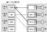 PIONEER GMME300X4C - Corresponding ID for the number of input channels. - 3