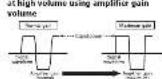 PIONEER GMME300X4C - signal waveform when outputting at high volume using amplifier pair - 1