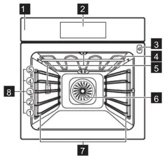 ELECTROLUX KOEBP39Z - Visparejs parskats - 1