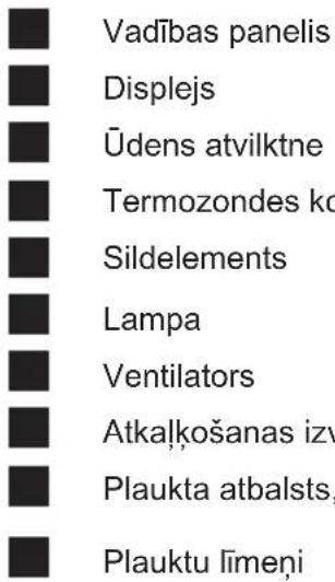 ELECTROLUX EOB8S39X - Visparejs parskats - 2