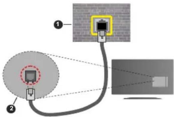 NORDMENDE Wegavision OLED55A - Connexion à un réseau cable - 2