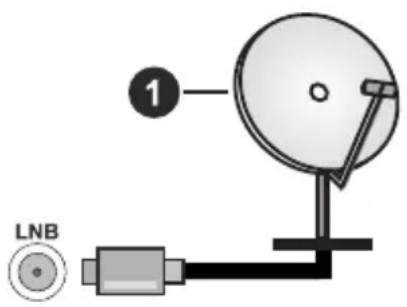 NORDMENDE Wegavision OLED55A - Anschluss der Sat-Antenne/Kabel - 1