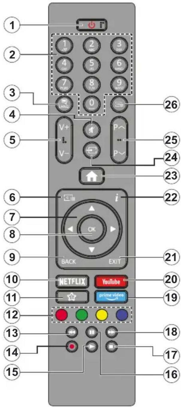 NORDMENDE Wegavision OLED65A - Télécommande - 1