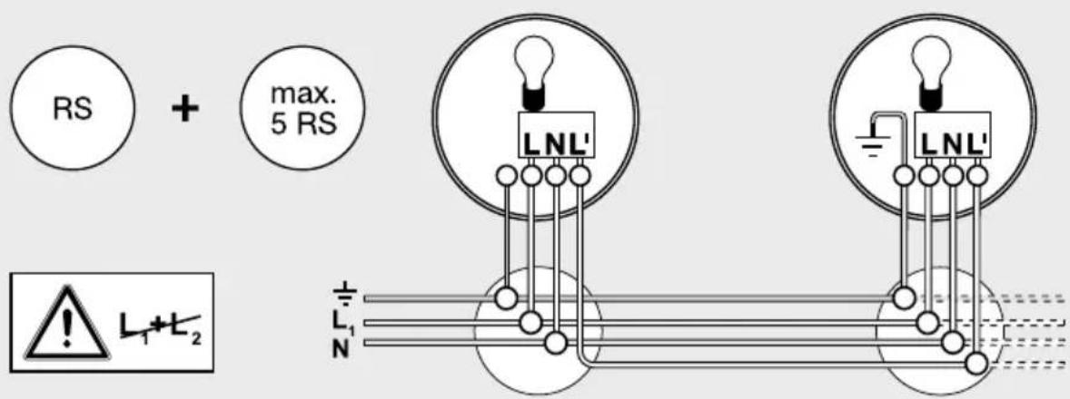 STEINEL RS 16 L S - Serie RS - 5