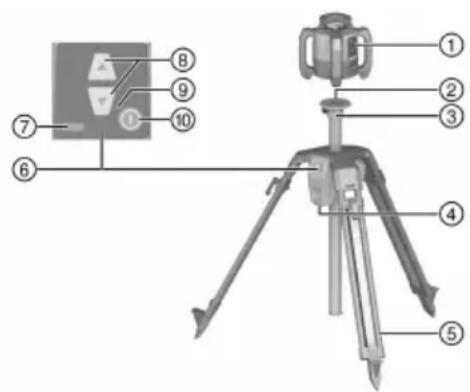 HILTI PR 300HV2S - Описание - 1
