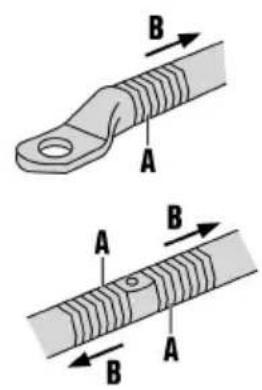 Technical diagram showing two types of magnetic field lines with labeled points A and B, likely illustrating a circuit or mechanical setup.