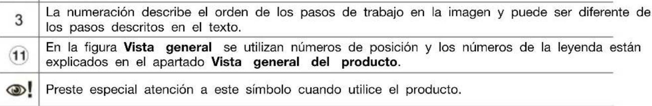 HILTI NUN 5422 - Símbolos en las figuras - 2