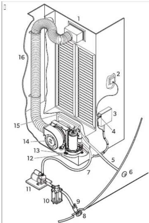 DOMETIC Cuddy DC II - A/) Θεσειεξαρτηματωv - 1