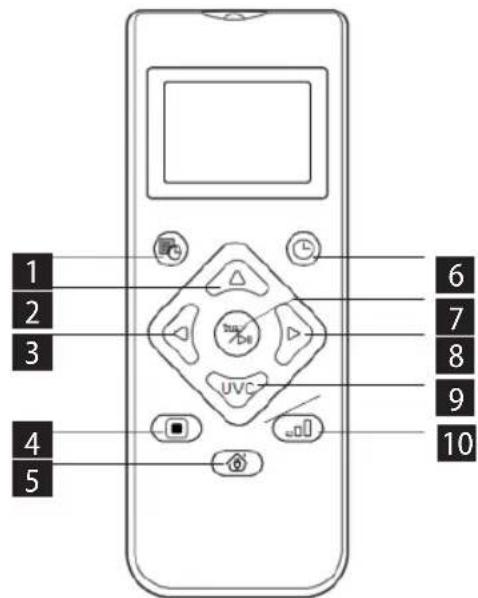 Concept Real Force VR3520 - UTILIZZO DEL TELECOMANDO - 1