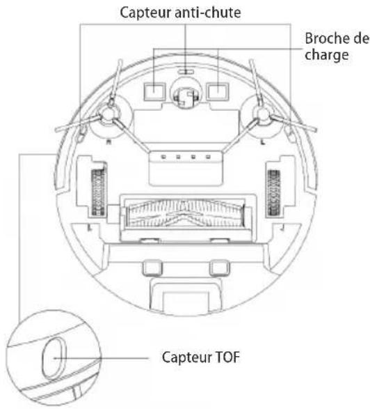 Concept Real Force VR3520 - Capteurs (à nettoyer régulièrement) - 1