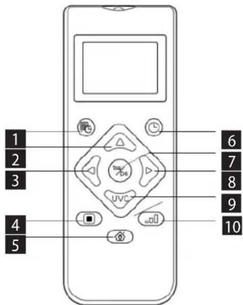 Concept Real Force VR3520 - USO DEL CONTROL REMOTO - 1