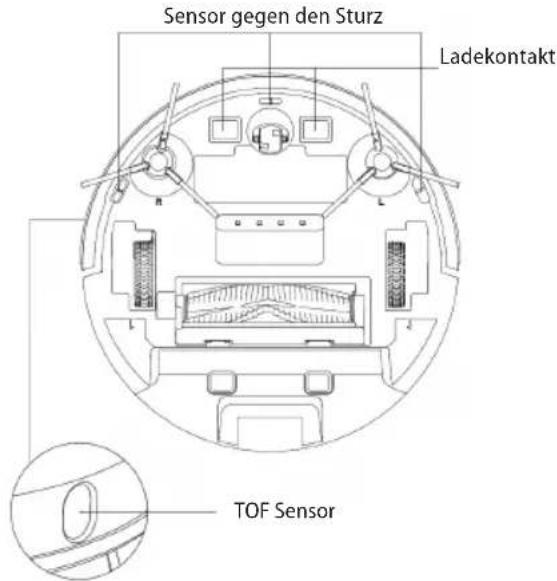 Concept Real Force VR3520 - Sensoren (sind regelmäßig zu reinigen) - 1