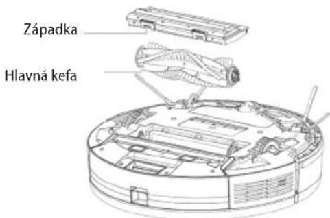 Concept Real Force VR3520 - Hlavná kefa (pravidelne čistite) - 1