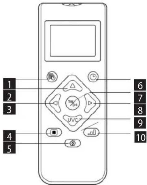 Concept Real Force VR3520 - USING THE REMOTE CONTROL - 1