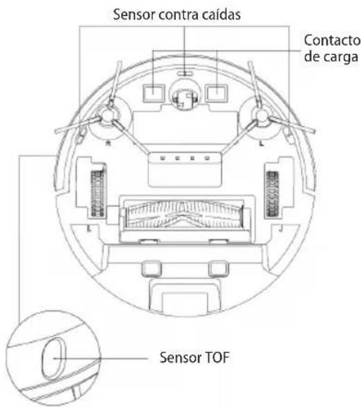 Concept Real Force VR3520 - Sensores (limpieza regular) - 1