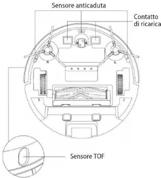 Concept Real Force VR3520 - Sensori (da pulire regolarmente) - 1