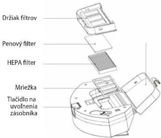 Concept Real Force VR3520 - Nádobka na prach a mriežka filtra (pravidelne čistite) - 1