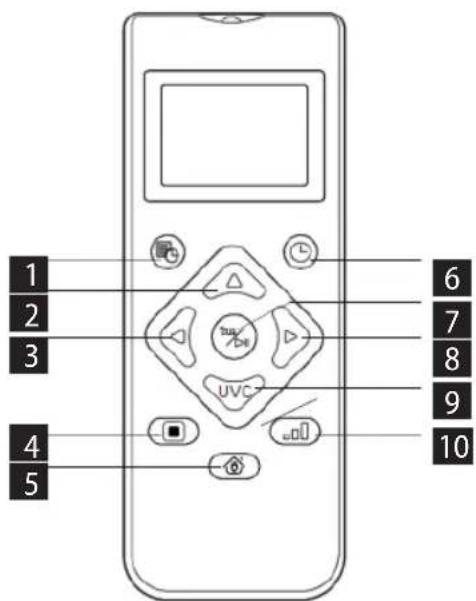 Concept Real Force VR3520 - UTILISATION DE LA TÉLÉCOMMANDE - 1