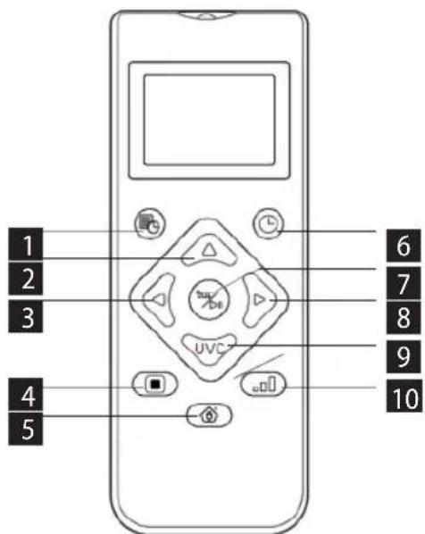 Concept Real Force VR3520 - FOLOSIREA TELECOMENZII - 1