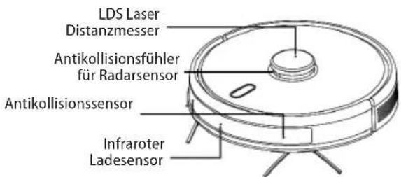 Concept Real Force VR3520 - Sensoren (sind regelmäßig zu reinigen) - 2