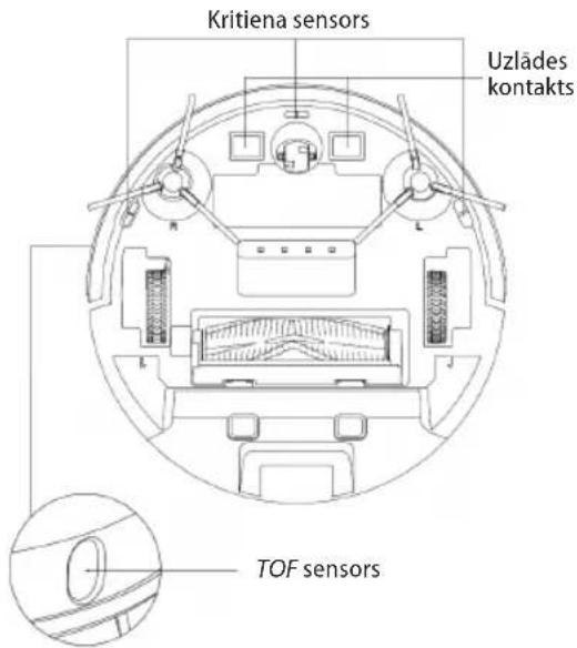 Concept Real Force VR3520 - Sensori (tīriet regulāri) - 1