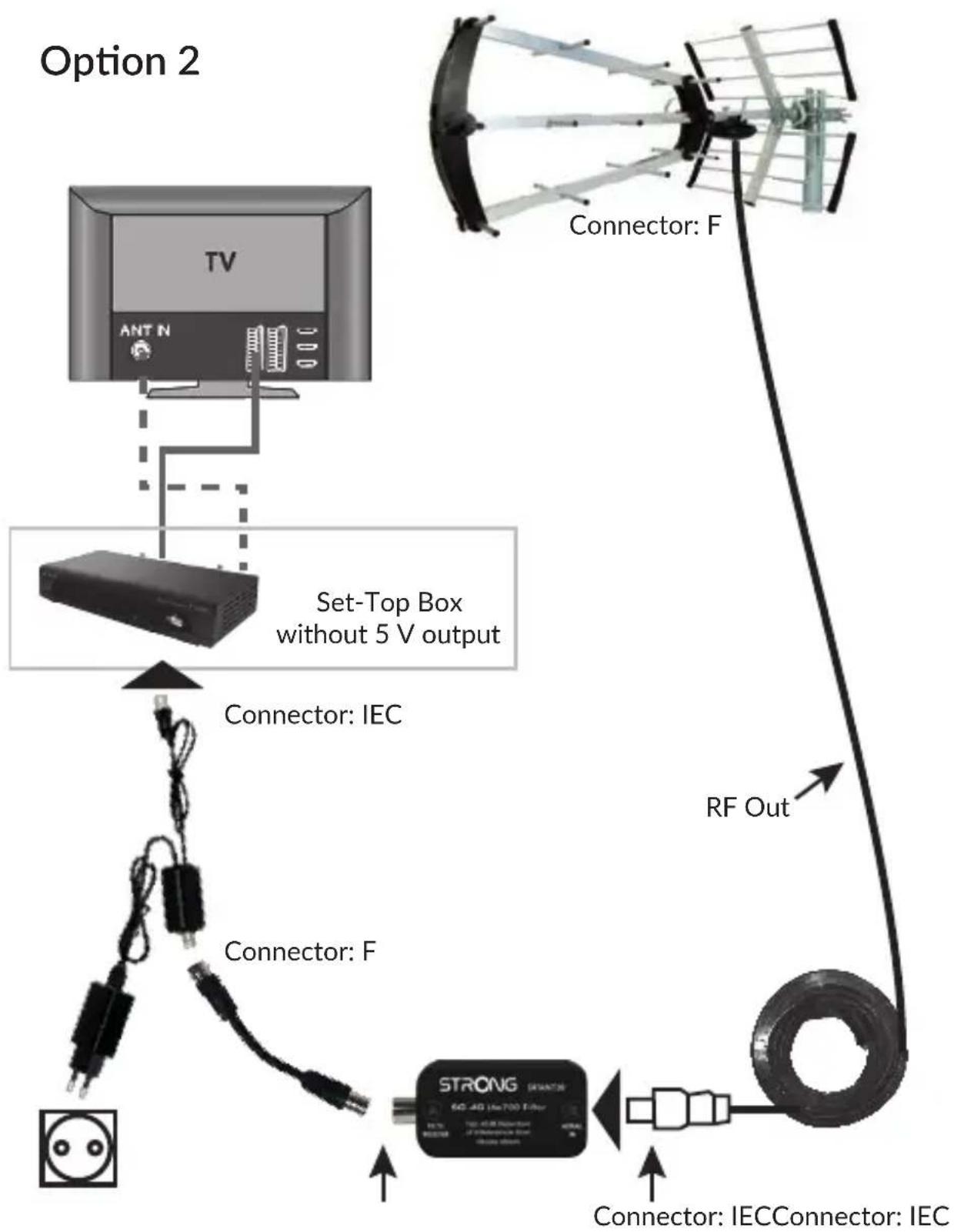 STRONG SRT ANT200 - faire fonctionner l'antenne avec un adaptateur de puissance externe - 1