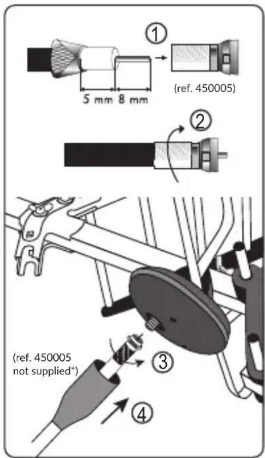 STRONG SRT ANT200 - BRANCHEMENT DE L'ANTENNE - 1