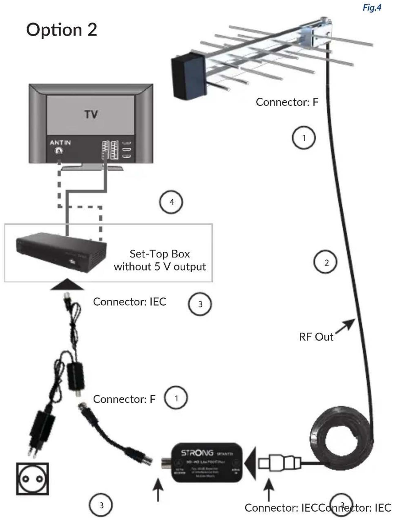 STRONG SRT ANT100 - faire fonctionner l'antenne avec un adaptateur de puissance externe - 1
