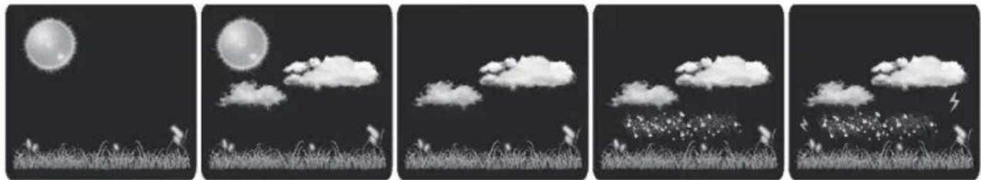 Trevi ME 3P20 RC - WEATHER FORECAST - 1