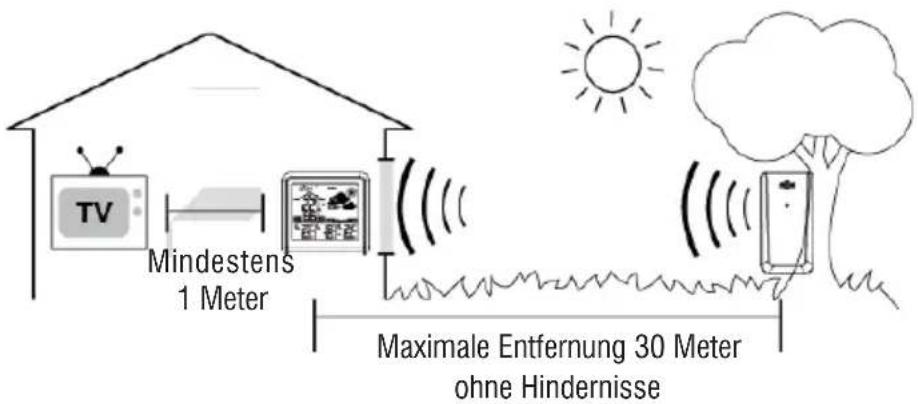 Trevi ME 3P80 RC - PLATZIERUNG DES AUSSENSENSORS - 1