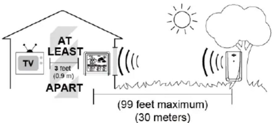 Trevi ME 3P80 RC - OUTDOOR SENSOR PLACEMENT - 1