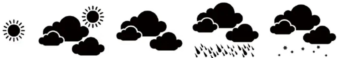 Trevi ME 3P80 RC - WEATHER FORECAST - 1