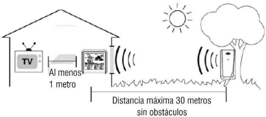 Trevi ME 3P80 RC - COLOCACIÓN DEL SENSOR EXTERIOR - 1