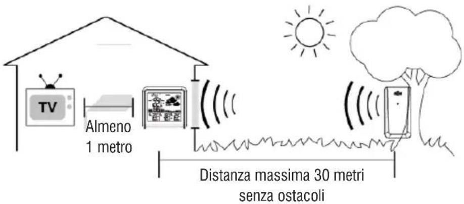 Trevi ME 3P80 RC - IMPOSTAZIONE SENSORI ESTERNI - 1
