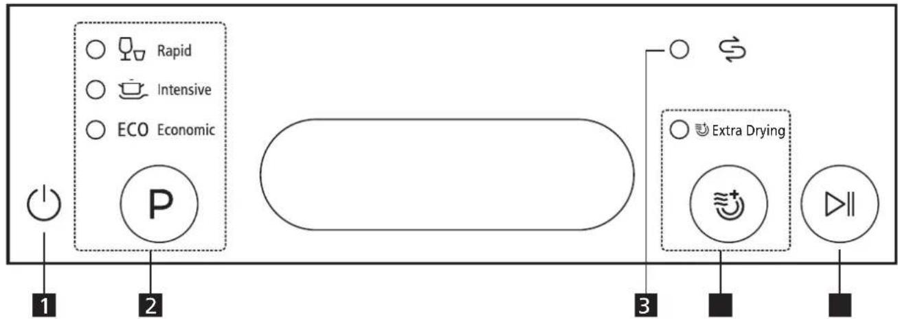 SALORA DWR4200 - Control panel - 1