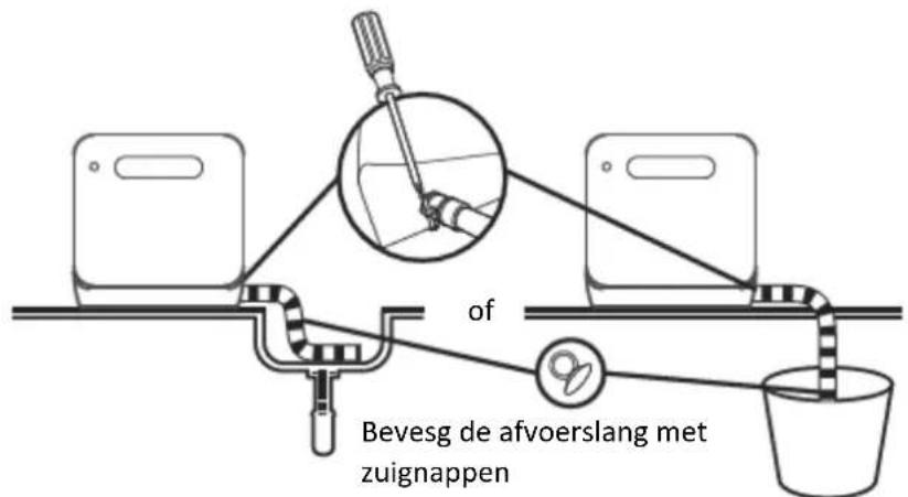 SALORA DWR4200 - Aansluten op de stroomvoorziening - 1