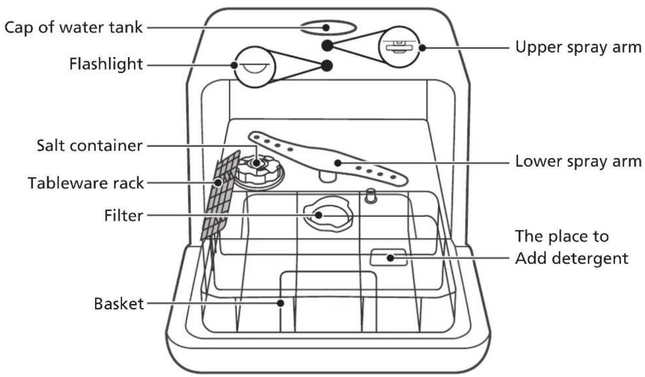 SALORA DWR4200 - - Dishwasher features - 1