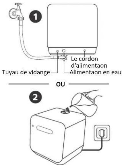 SALORA DWR4200 - Remplissez le réservoir du lavevaisselle avec de I'eau - 1