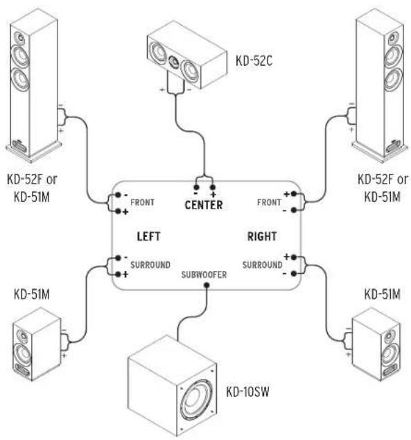 KLIPSCH KD52C - ROOM PLACEMENT CONNECTION - 4
