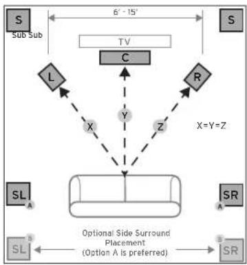 KLIPSCH KD52C - ROOM PLACEMENT CONNECTION - 1
