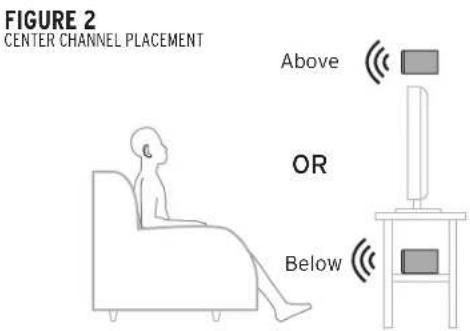 KLIPSCH KD10SW - RECOMMENDED USE BY MODEL - 2
