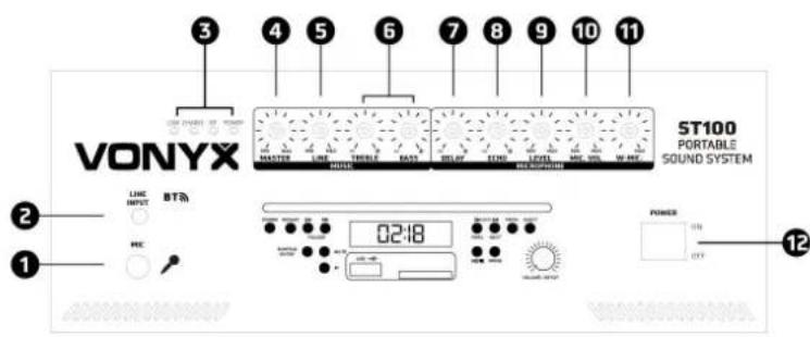 Vonyx ST100 MK2 - PANEL PRZEDNI - 1