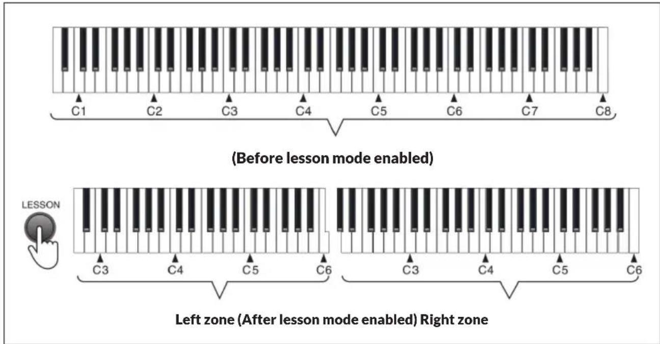 Schubert Preludio - Lesson Mode - 1