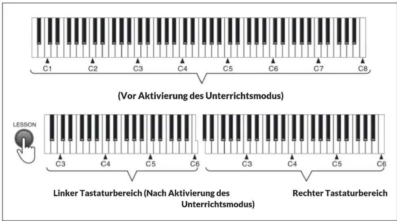 Schubert Preludio - Unterrichtsmodus - 1