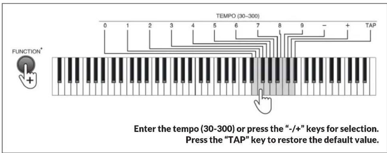 Schubert Preludio - Tempo - 1