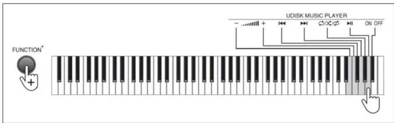 Schubert Preludio - Lecture de musique par USB (UDISK MUSIC PLAYER) - 1