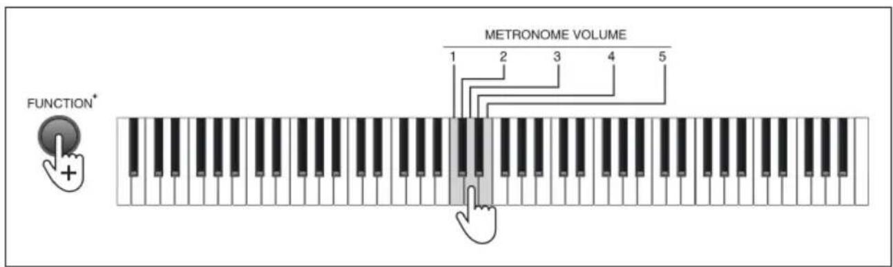 Schubert Preludio - Metronom-Lautstärke - 1