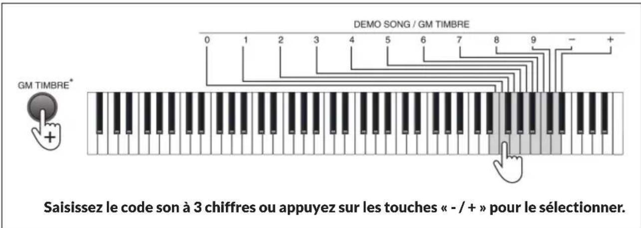 Schubert Preludio - Choix du son (Timbre) - 1