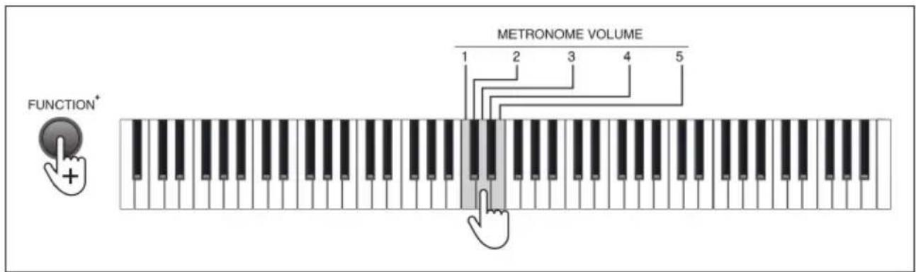 Schubert Preludio - Volume del metronomo - 1