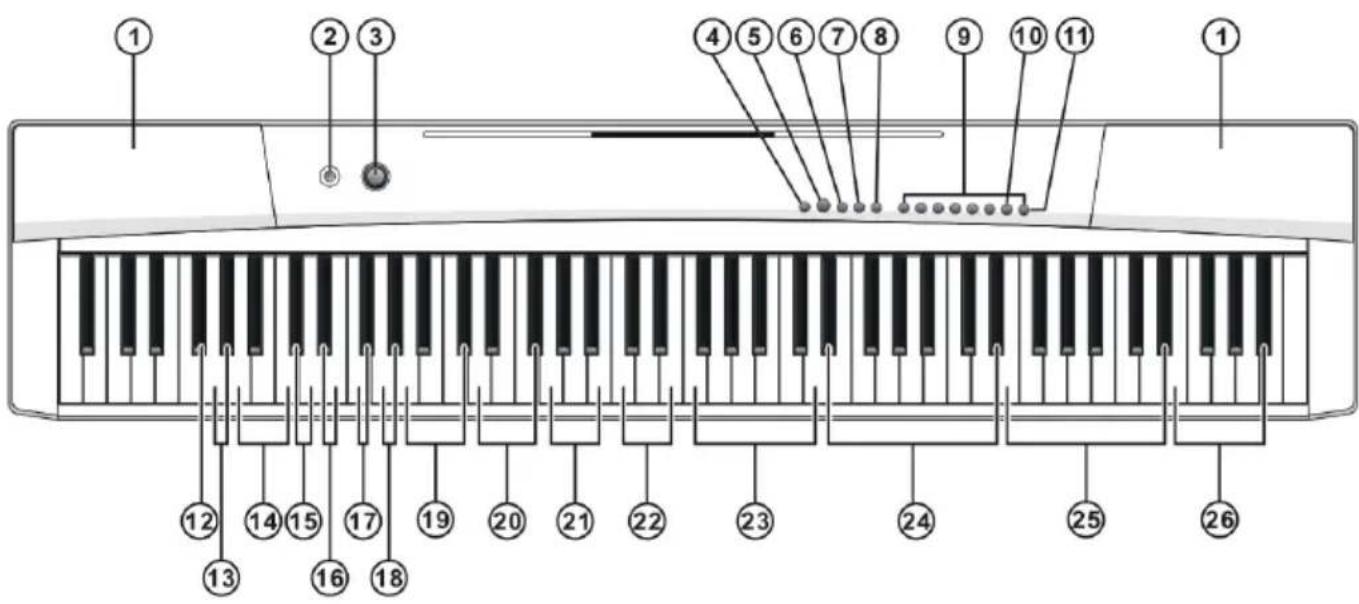 Schubert Preludio - APERÇU DE L'APPAREIL ET TOUCHES FONCTION - 1